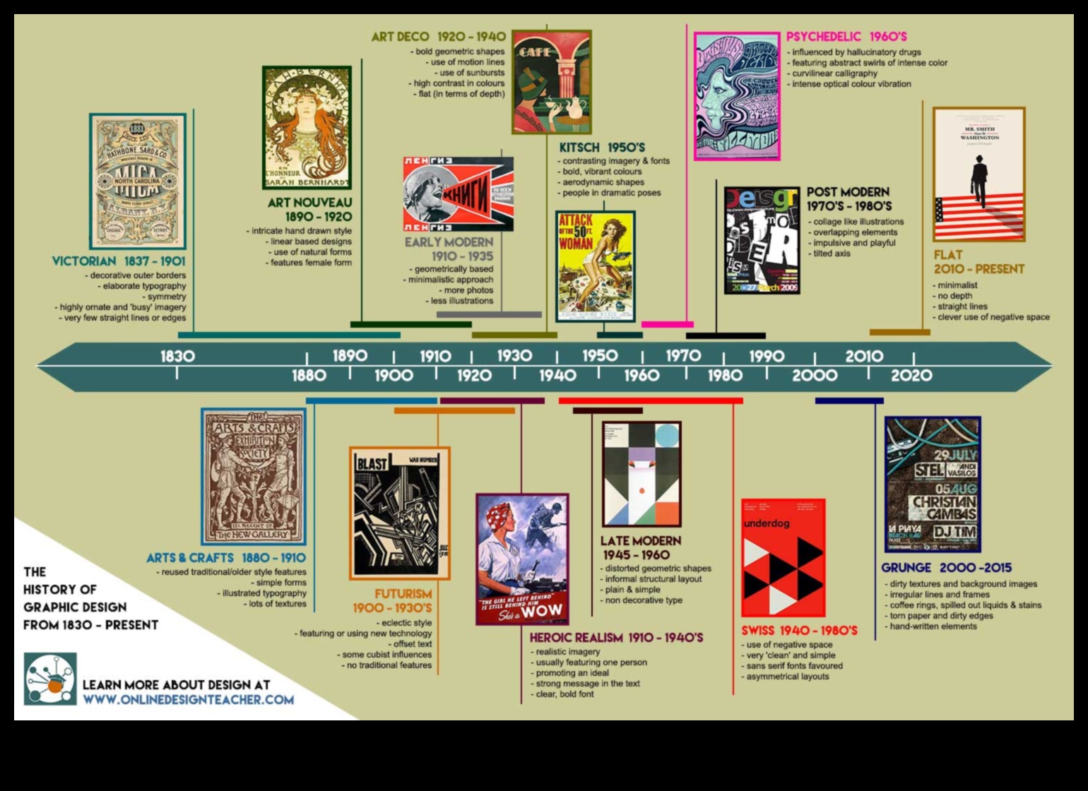No koncepcijas līdz klikšķim: zīmola dizainera ceļojums