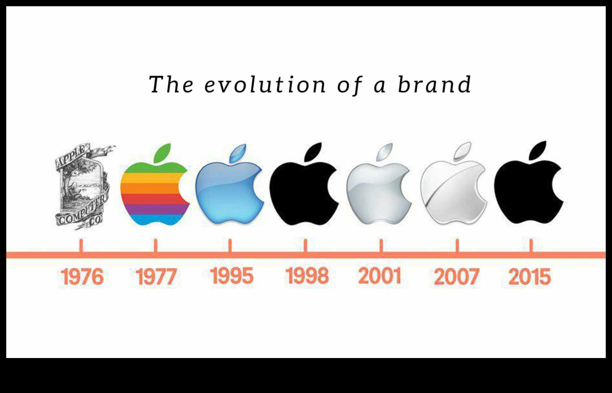 No koncepcijas līdz klikšķim: zīmola dizainera ceļojums