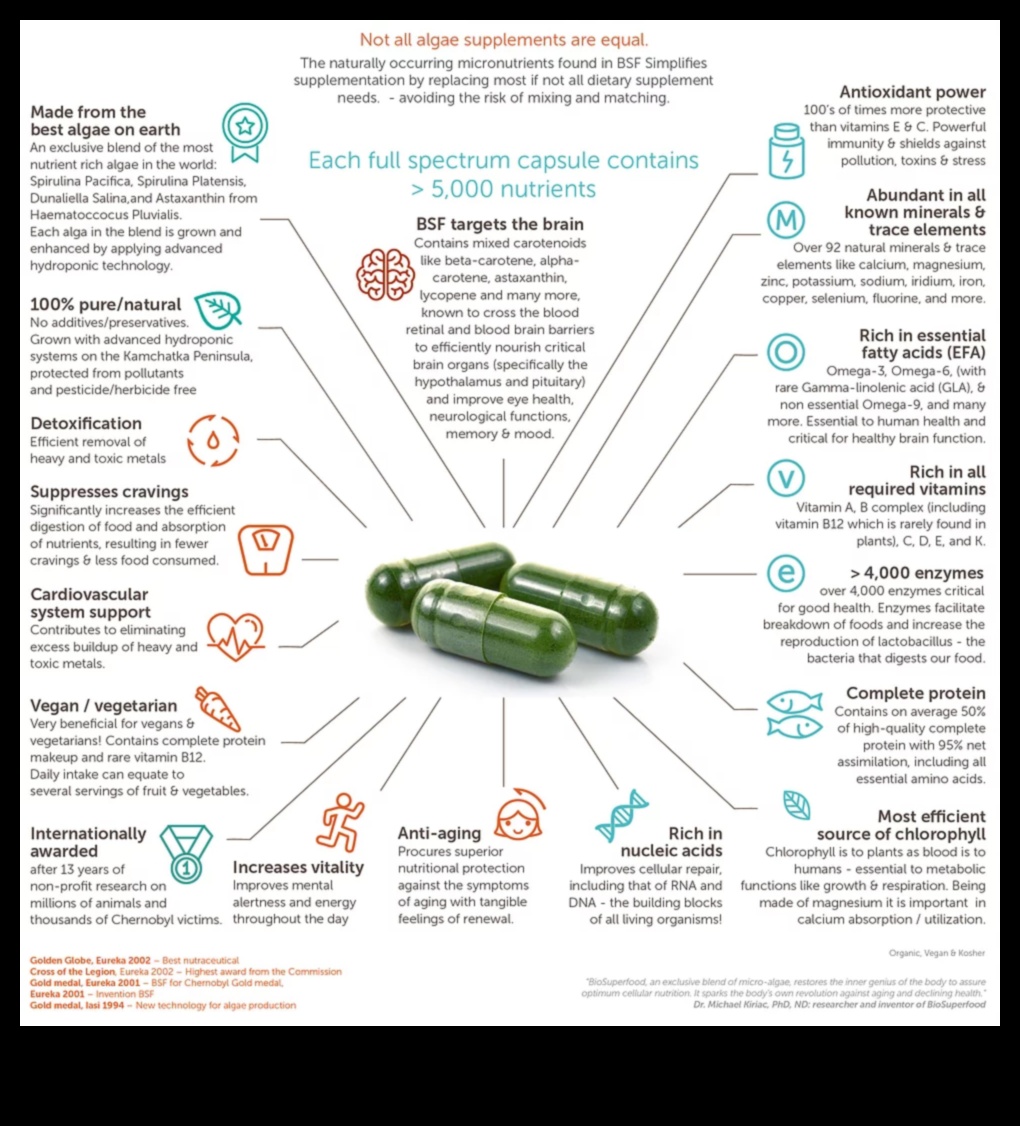 Uzturvielu spektrs: ieniršana svarīgākajos elementos