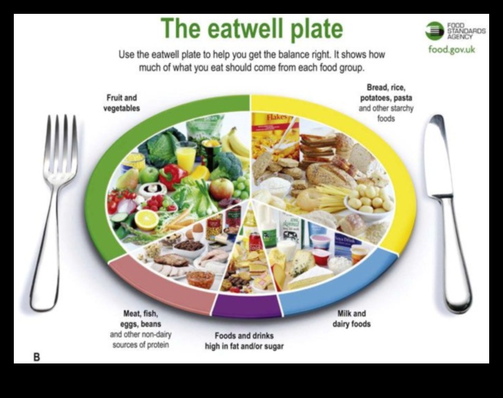 Uzturvielu vienādojums: līdzsvarot veselību ar uztura bioķīmiju