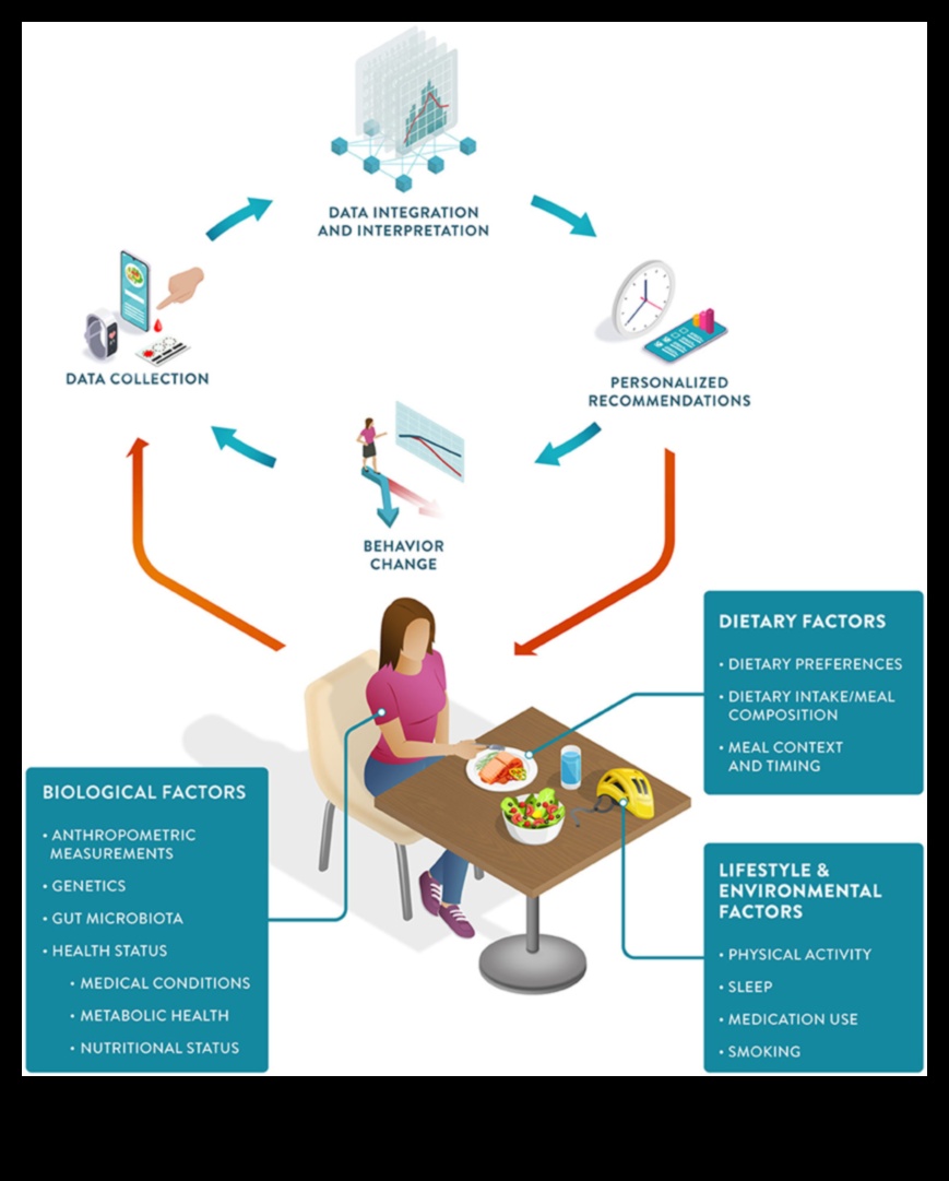 Precīzs uzturs: Diētu izstrāde, izmantojot Nutrigenomics Insights