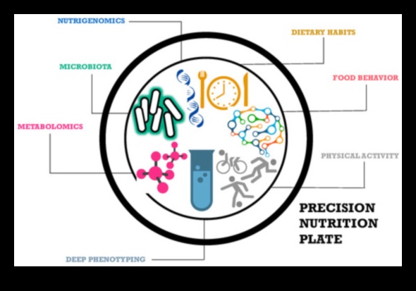 Precīzs uzturs: Diētu izstrāde, izmantojot Nutrigenomics Insights