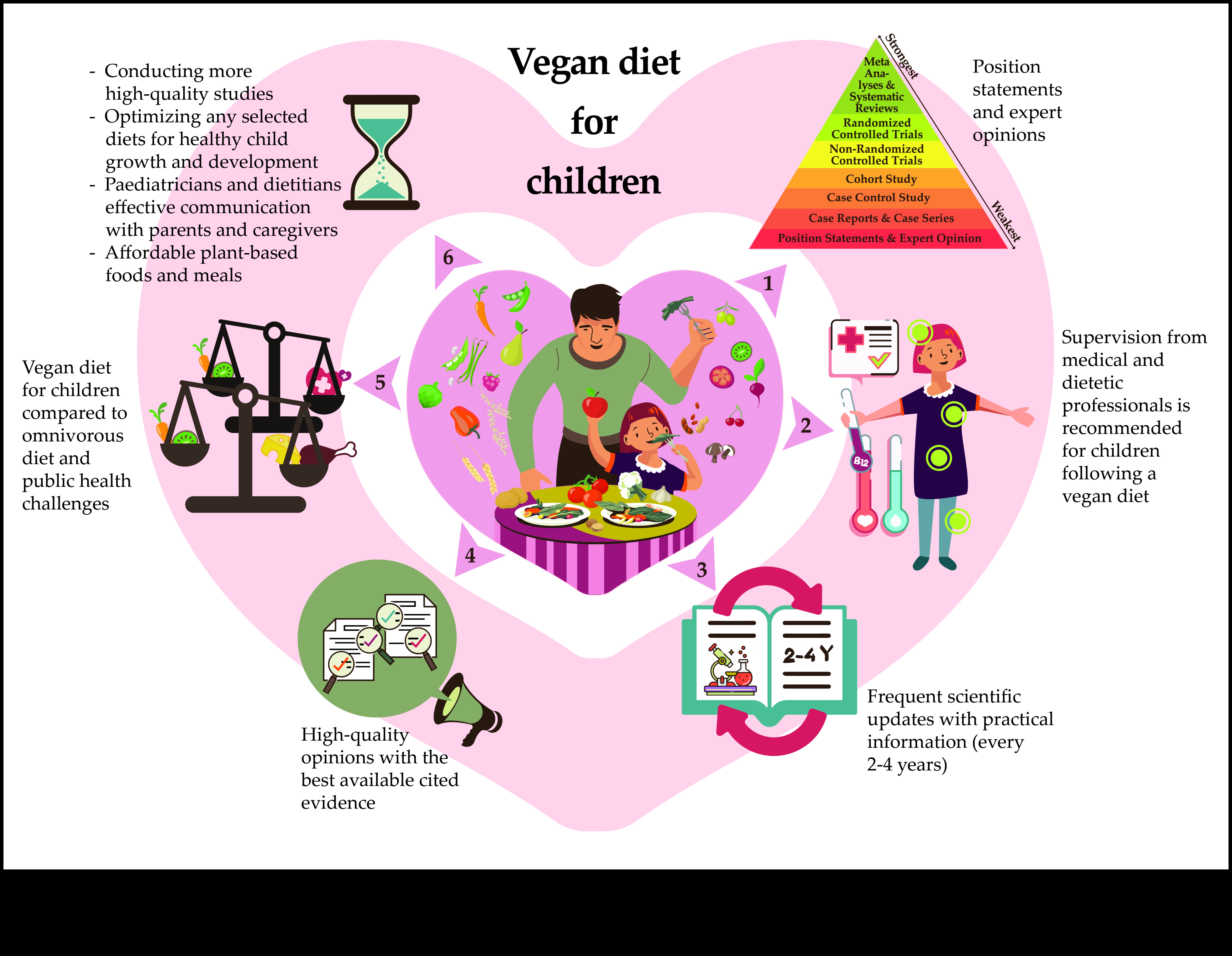 Uzturs atklāts: dziļa iedziļināšanās ekspertu konsultēšanas stratēģijās