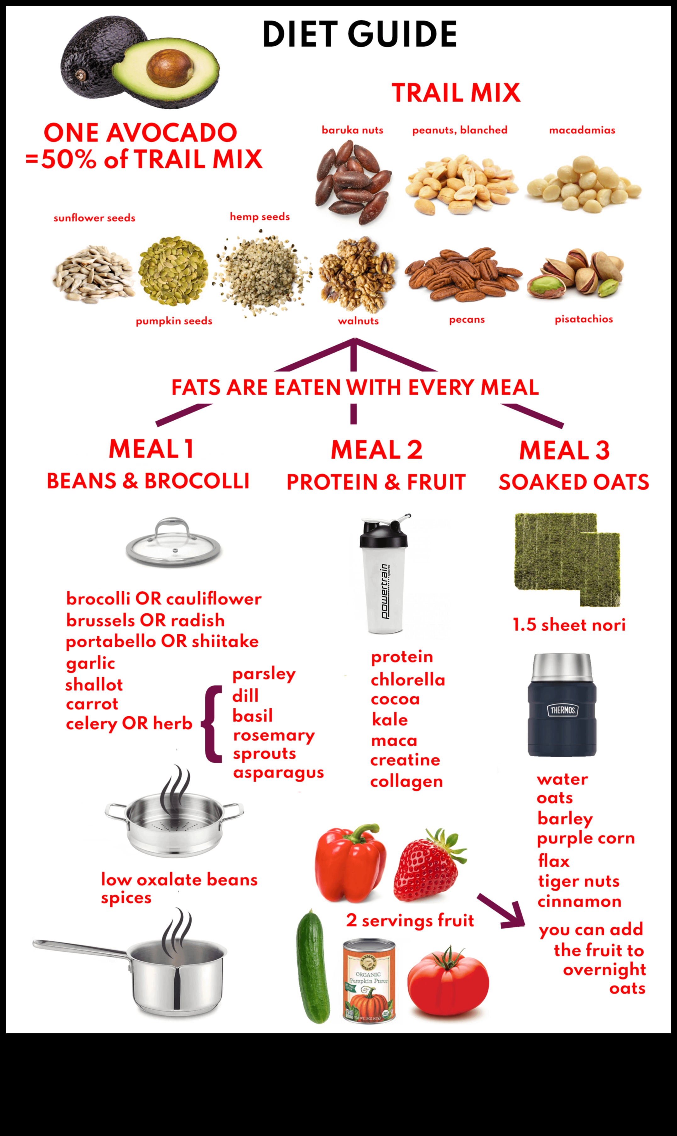 Uzturvielu plāns: personalizēta veselības plāna izstrāde