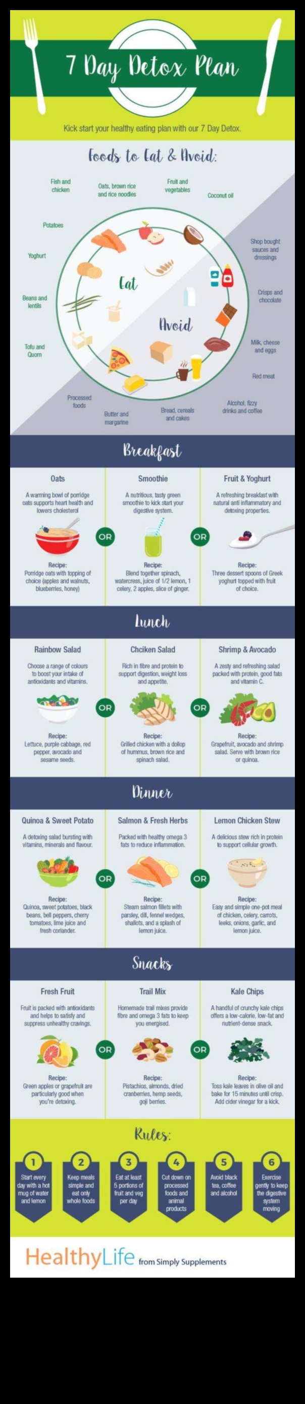 Detox Essentials: obligātās sastāvdaļas, lai iegūtu maksimālu uzturvērtību