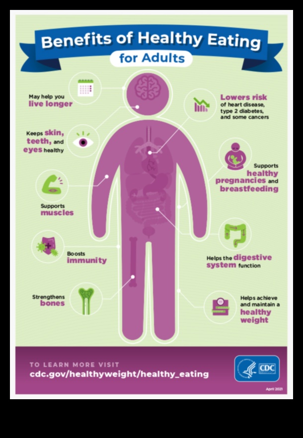 Līdzsvarošanas akti: sabiedrības veselības uzturs optimālai labklājībai
