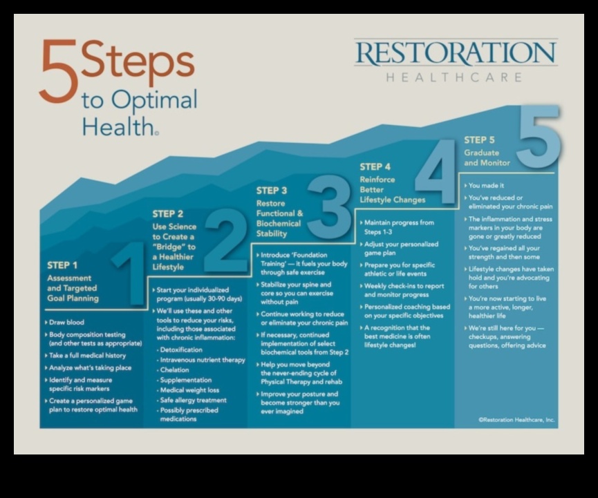 Veselības optimizēšana: uztura trūkumu pārvarēšana labklājībai