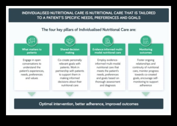 No diagnostikas līdz atveseļošanai: efektīva uztura trūkumu novēršana