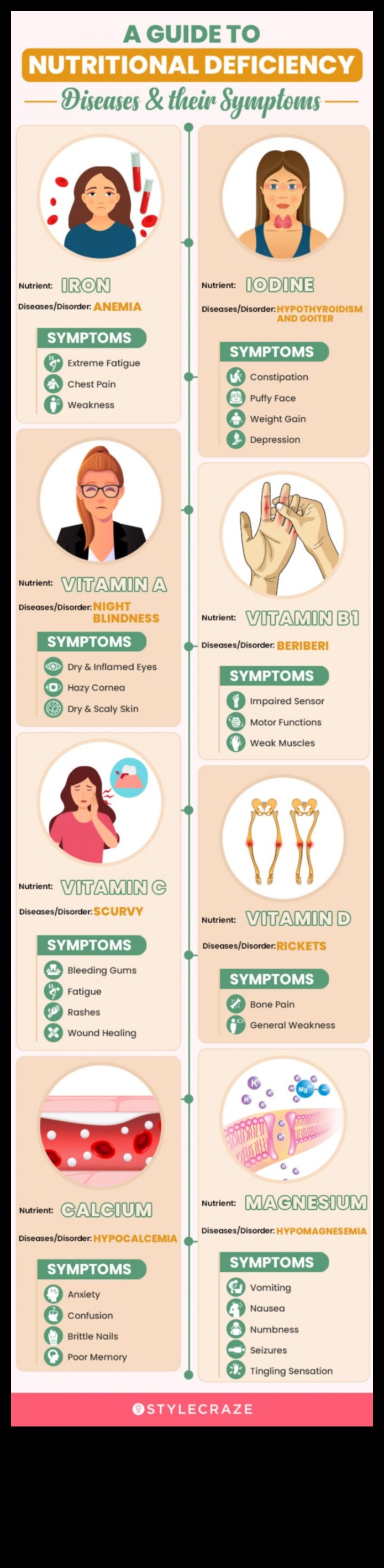 No diagnostikas līdz atveseļošanai: efektīva uztura trūkumu novēršana