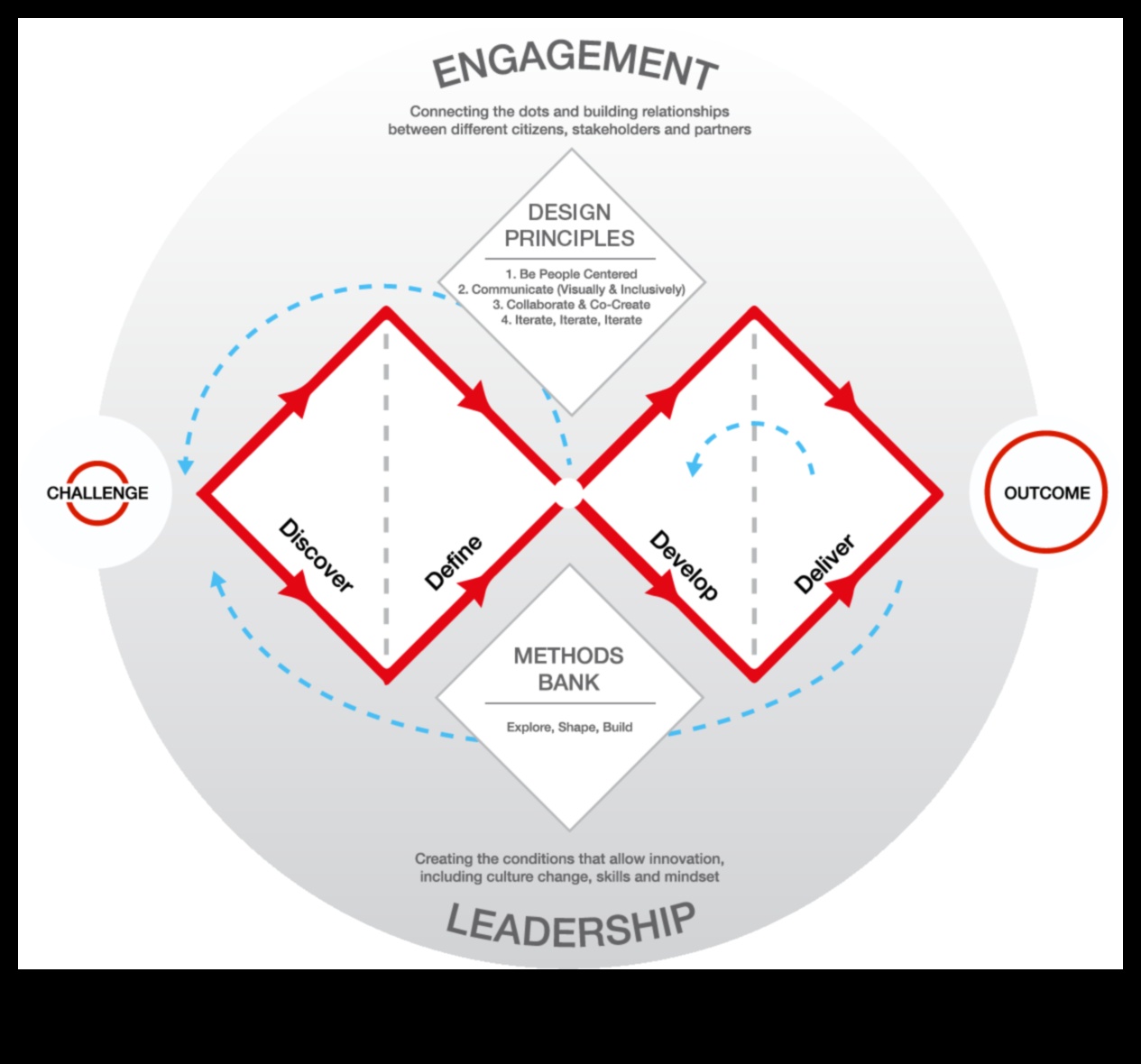 Vizuālie brīnumi: ideju veidošana dizaina domāšanas realitātē
