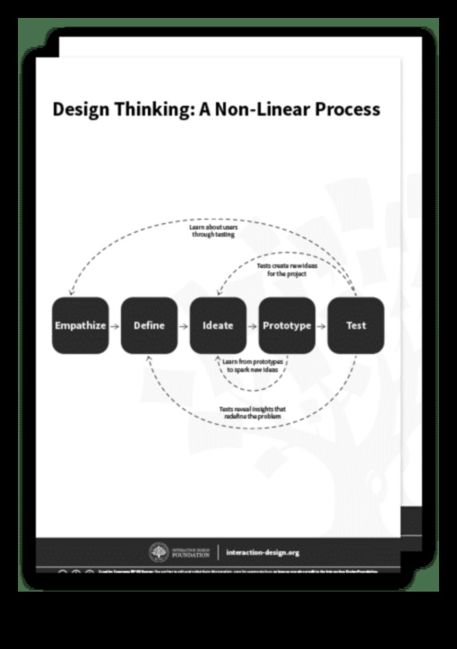 Vizuālie brīnumi: ideju veidošana dizaina domāšanas realitātē