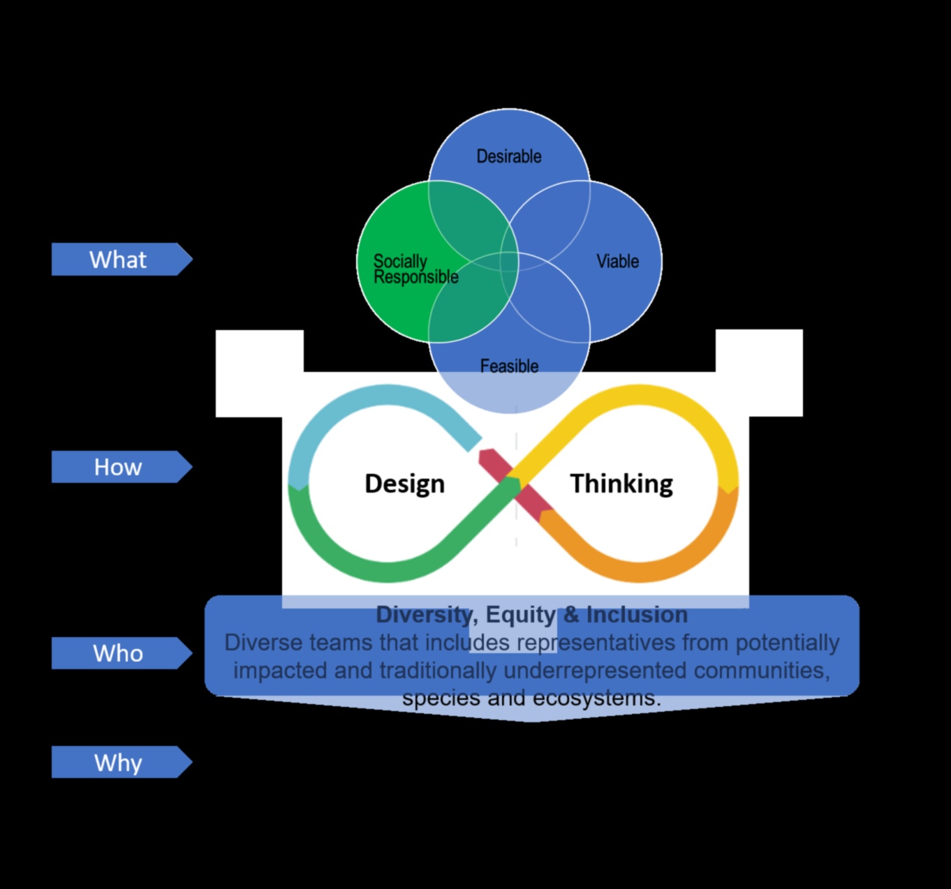 No koncepcijas līdz klikšķim: ētiska dizainera ceļojums atbildīgā dizainā