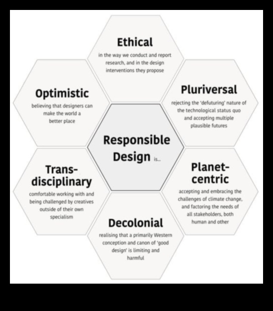 No koncepcijas līdz klikšķim: ētiska dizainera ceļojums atbildīgā dizainā