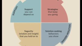 Garīgās noturības rutīnas: emocionālās labsajūtas vingrinājumu iekļaušana