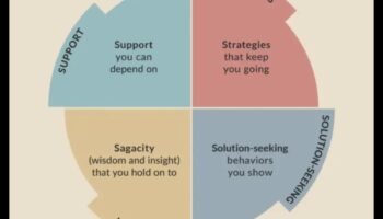 Garīgās noturības rutīnas: emocionālās labsajūtas vingrinājumu iekļaušana