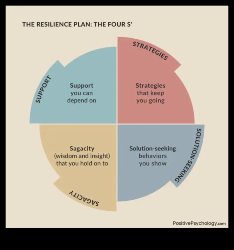 Garīgās noturības rutīnas: emocionālās labsajūtas vingrinājumu iekļaušana