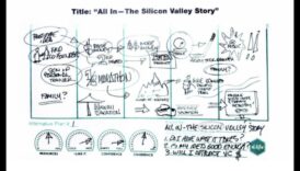Domāšanas odiseja: kur idejas izpaužas problēmu risināšanā