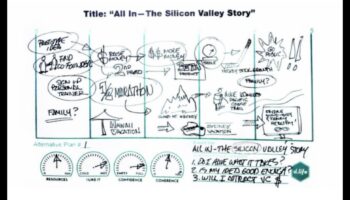 Domāšanas odiseja: kur idejas izpaužas problēmu risināšanā