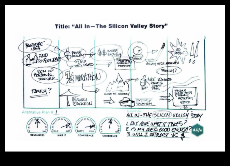 Domāšanas odiseja: kur idejas izpaužas problēmu risināšanā