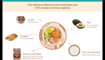 Ēšana enerģijas iegūšanai: uzlabojiet savu dzīvi ar viedu uzturu