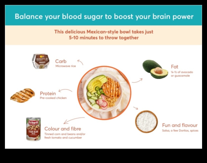 Ēšana enerģijas iegūšanai: uzlabojiet savu dzīvi ar viedu uzturu