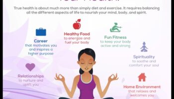 Līdzsvarošanas akti: sabiedrības veselības uzturs optimālai labklājībai