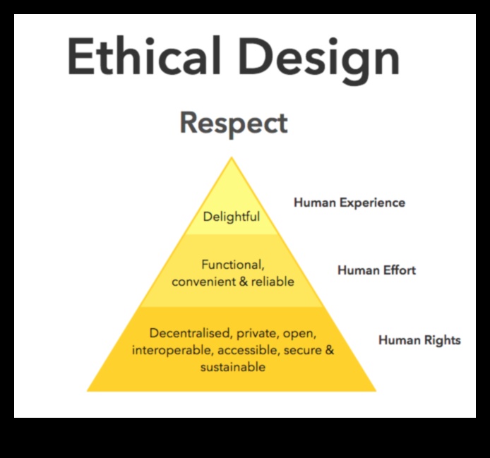 No koncepcijas līdz klikšķim: ētiska dizainera ceļojums atbildīgā dizainā