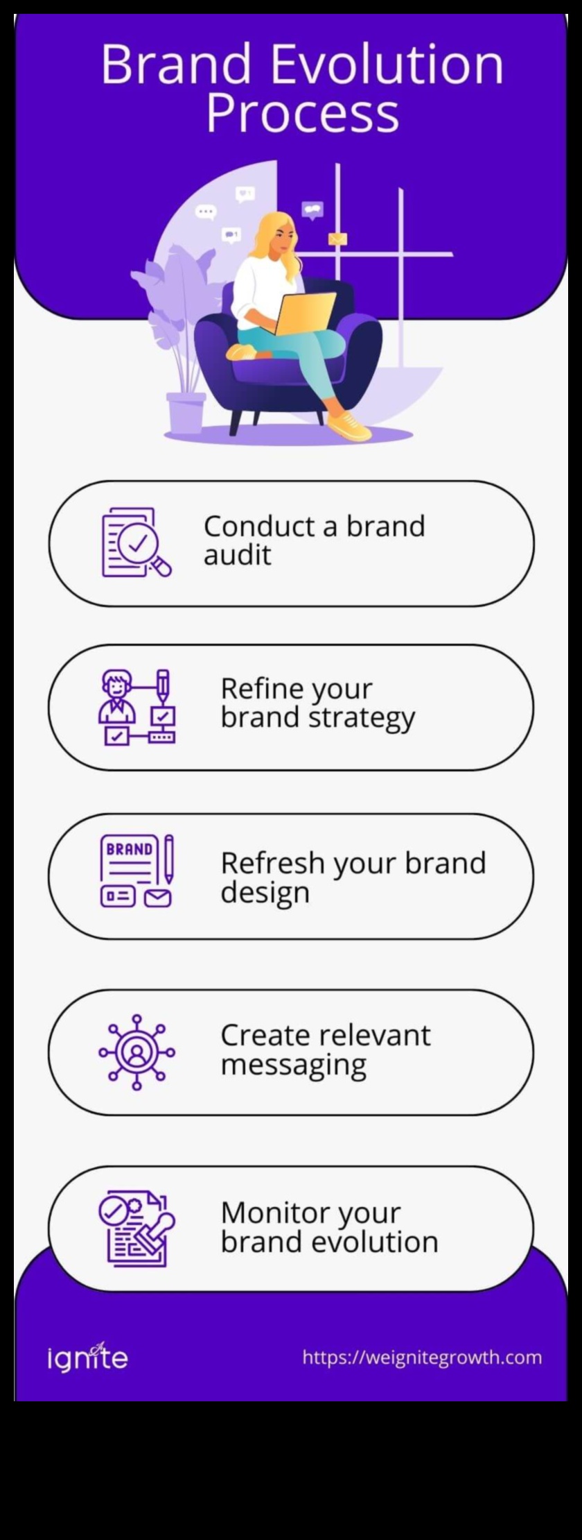No koncepcijas līdz klikšķim: zīmola dizainera ceļojums