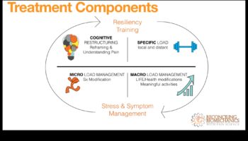 Pārdomāta rehabilitācija: progresīvas metodes efektīvai atveseļošanai