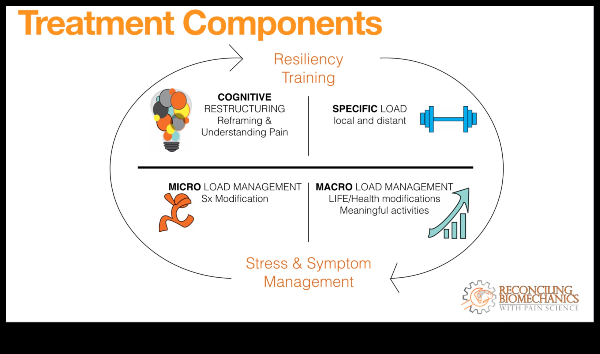 Pārdomāta rehabilitācija: progresīvas metodes efektīvai atveseļošanai