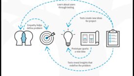 Vizuālie brīnumi: ideju veidošana dizaina domāšanas realitātē